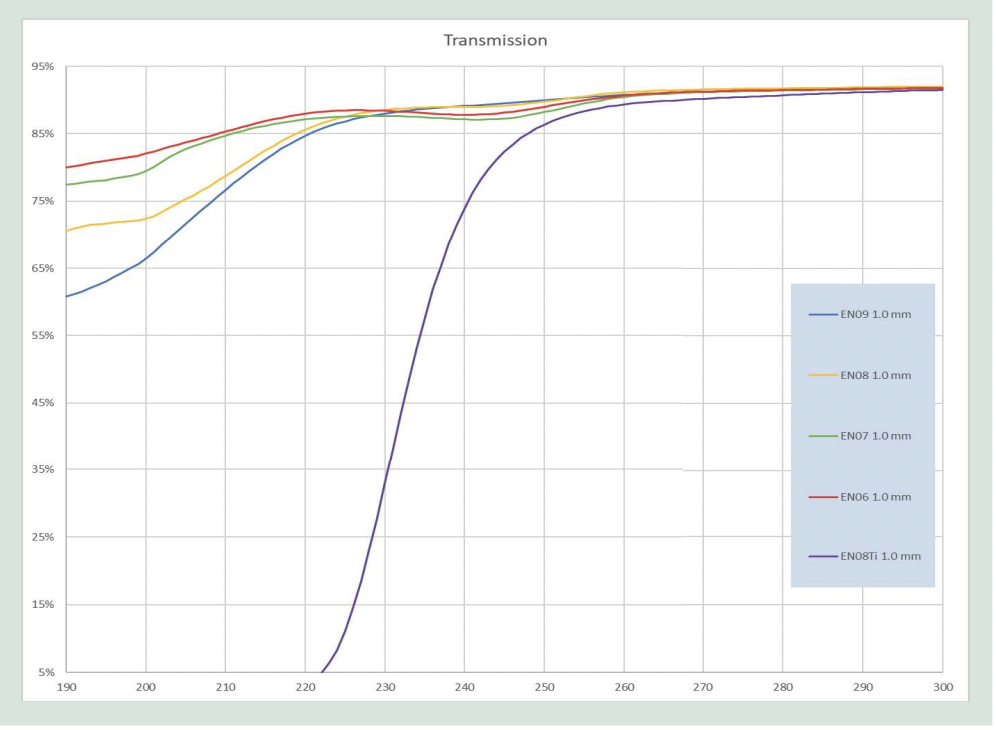 Transmission curve Rphre 2