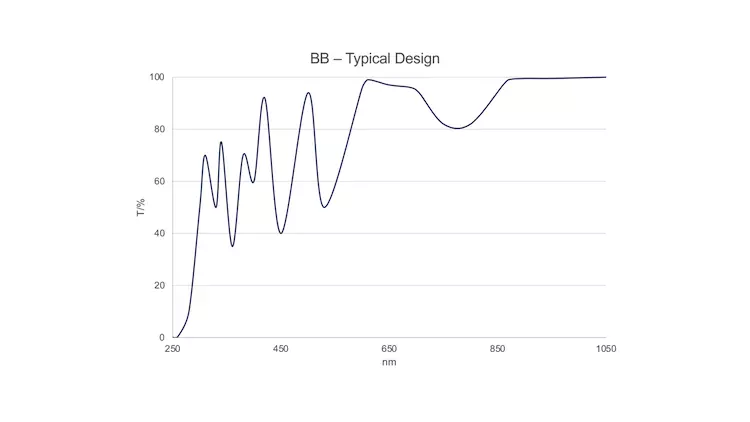 BB Typical Design Diagram