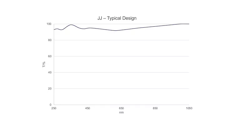 JJ-Diagramma di progettazione tipico