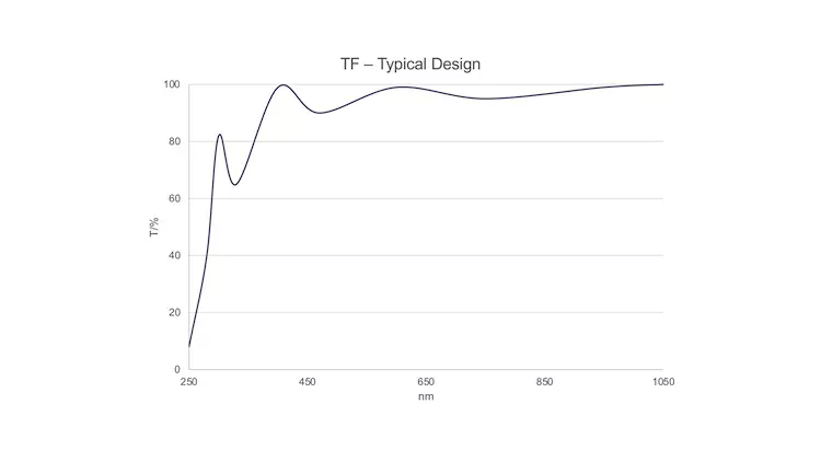 TF Typical Design Diagram