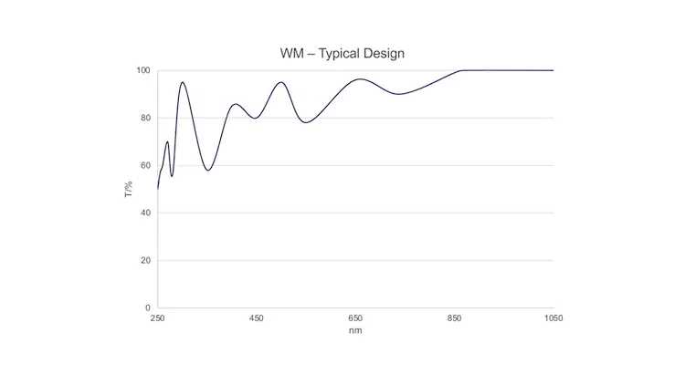 WM-Typical-Design-Diagramm